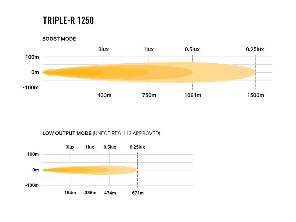 Triple_R_1250___Photometric___1000x750.jpg